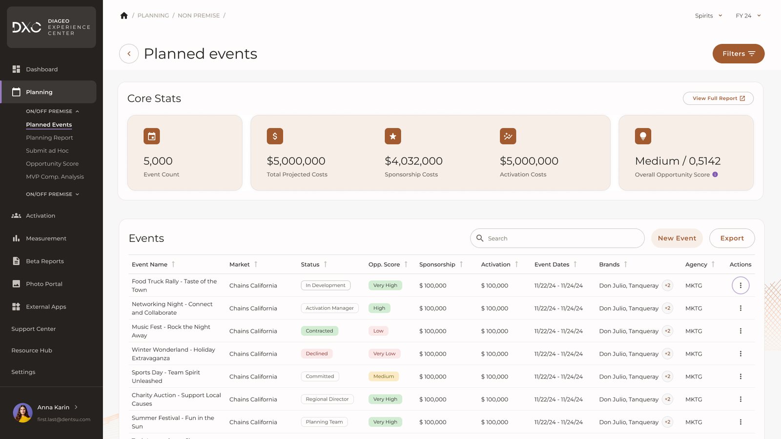 Planned events dashboard with Core Stats and the events table