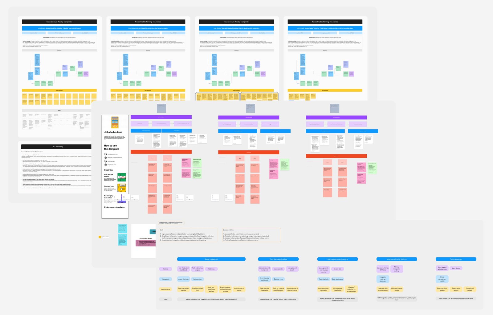 Research boards: interview notes per participant, jobs to be done, and the map of problems and opportunities from budget management to photo management