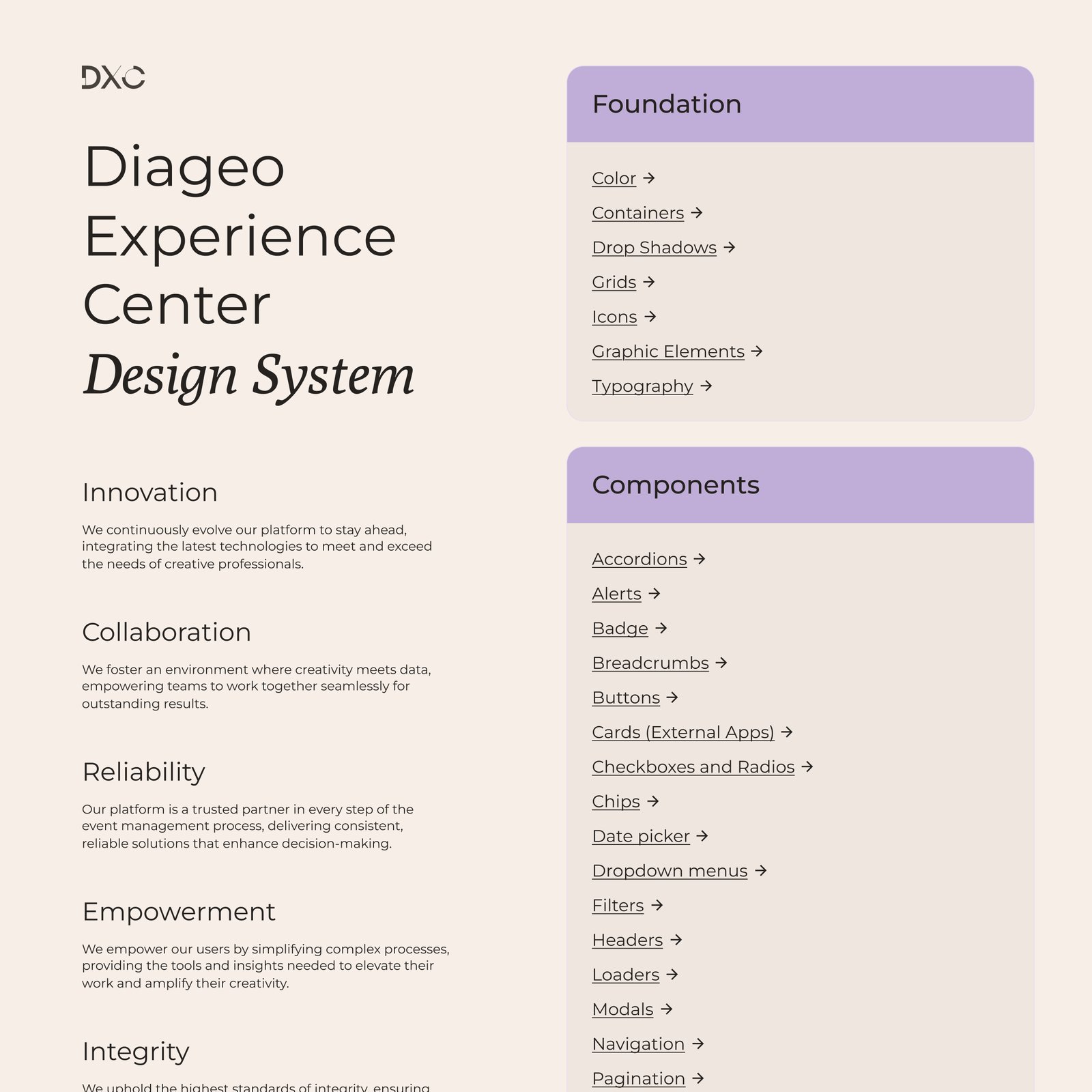 DxC design system table of contents: foundations (color, containers, grids, icons, typography) and the list of components