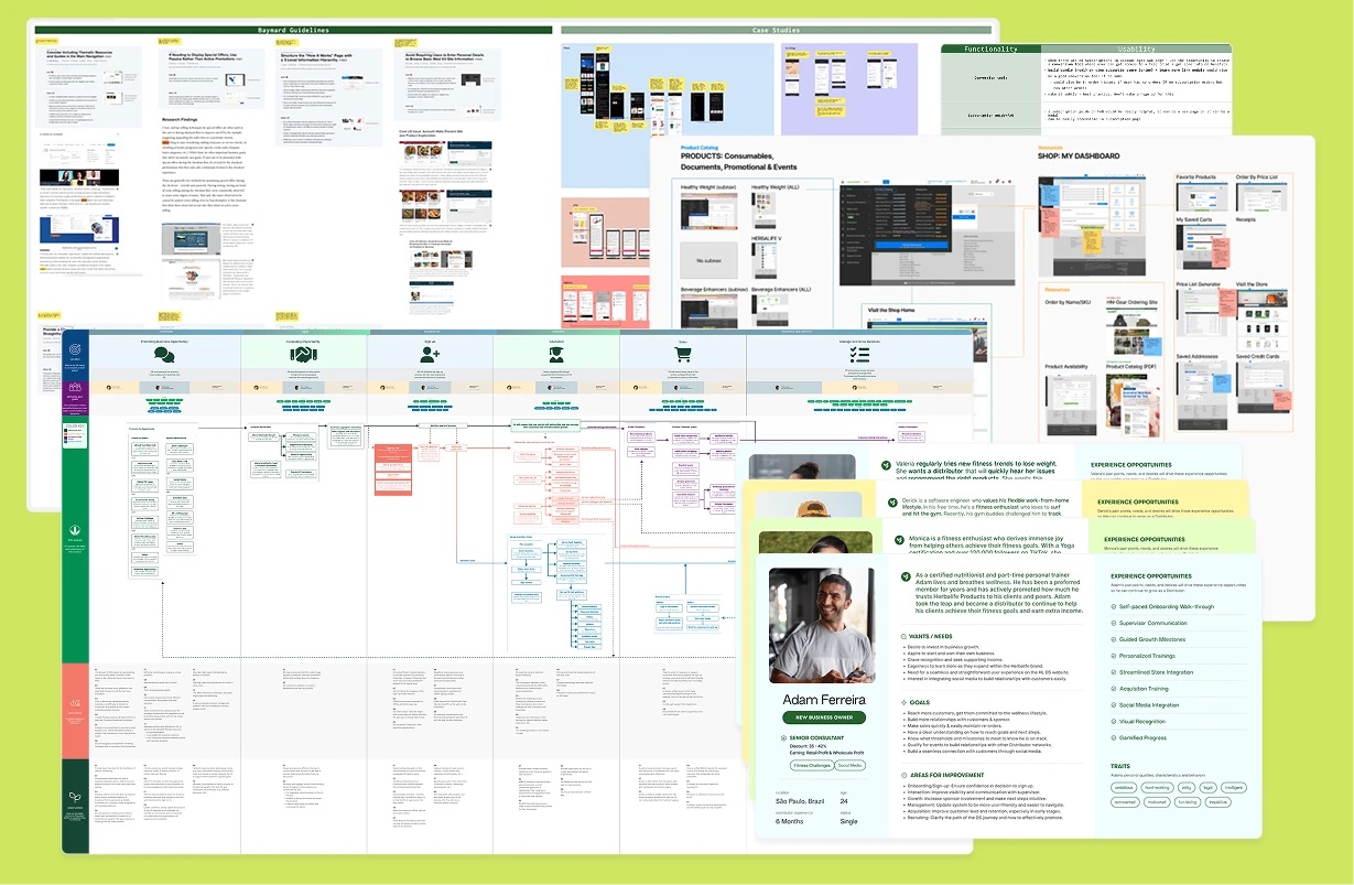 Research boards: guidelines and case studies, a user journey map, and persona cards with experience opportunities