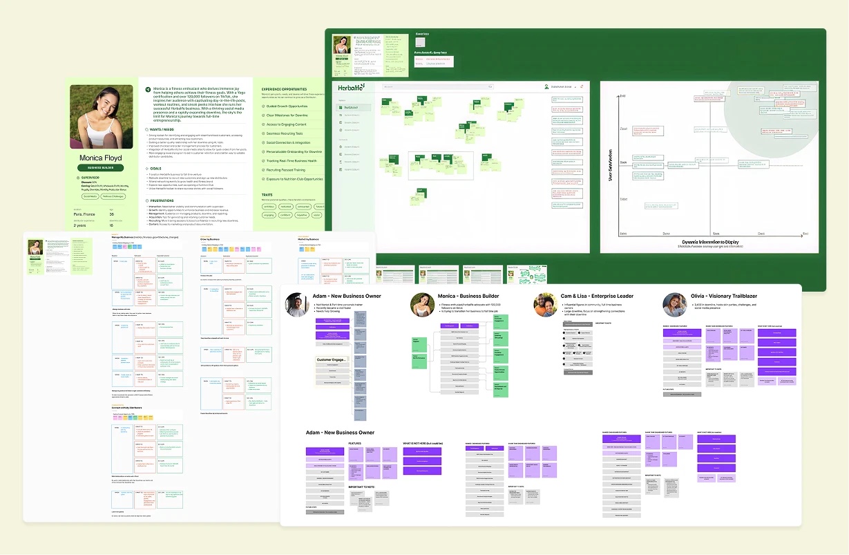 Persona boards for four distributor profiles, a priority matrix and mapped needs per persona