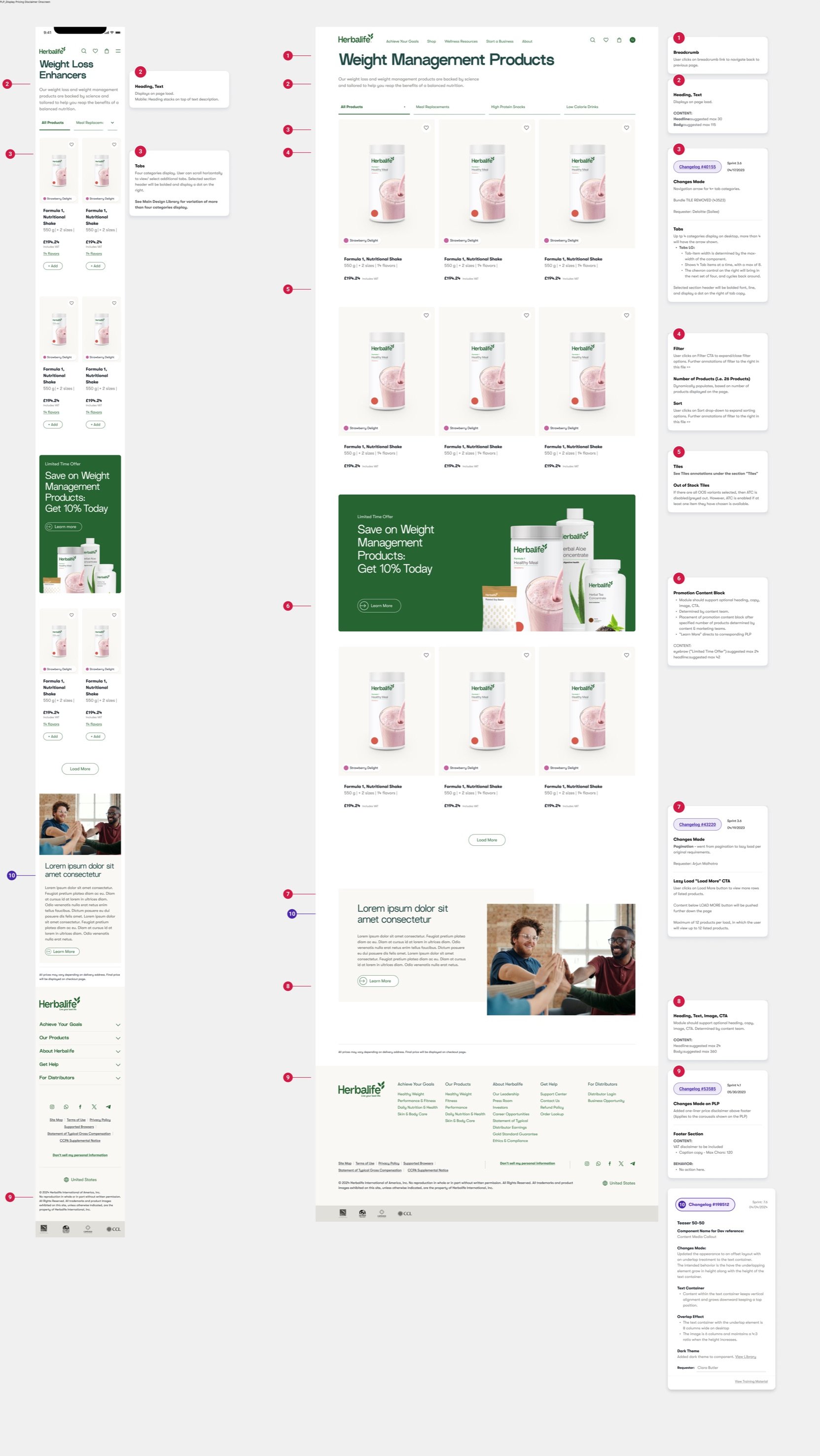 Annotated high-fidelity spec of the Weight Management product listing page, on mobile and desktop, with numbered notes on each component